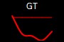GT